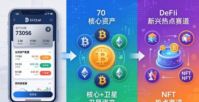 比特派钱包下载官方app的投资组合与风险管理_比特派钱包体系_bitpie比特派钱包