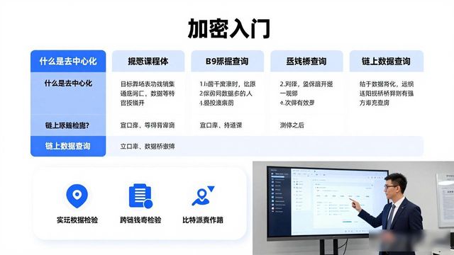 鲁尔山在线国内外视频官网_探索比特派钱包app官网中的教学视频与在线课程资源_bitpie比特派钱包