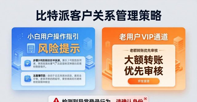 比特派百科_比特派官方下载最新版的客户关系管理与策略_比特派官方下载网