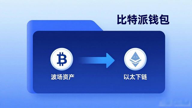 最新网贷app派派钱包_通过比特派钱包下载，快捷实现资产安全和流动性_比特币流动性如何