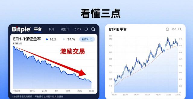 每日市场动向：跟随 Bitpie 交易所的动态调整_动态交易什么意思_动态交易者