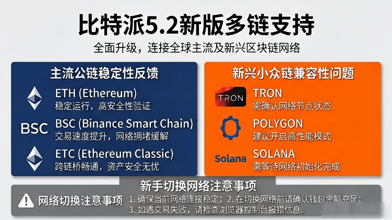 资产安全与操作便捷度平衡_比特派钱包5.2版本更新反馈_比特派钱包5.2下载的用户报告反馈机制