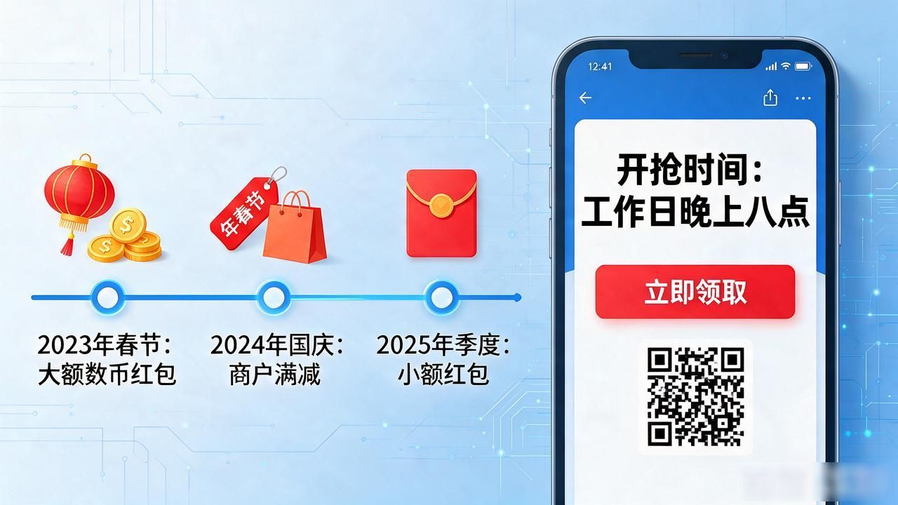 重庆发放数字货币时间_重庆数字人民币红包发放时间_重庆数字人民币怎么领