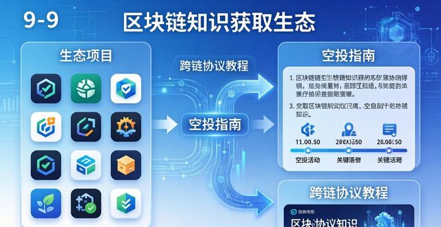 京东网银钱包官网_如何通过Bitpie钱包app官网获取新知？_银联钱包官网