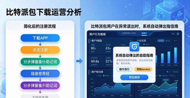 2021比特派钱包使用视频_比特派最新钱包app下载的运营分析与优化_bitpie比特派钱包