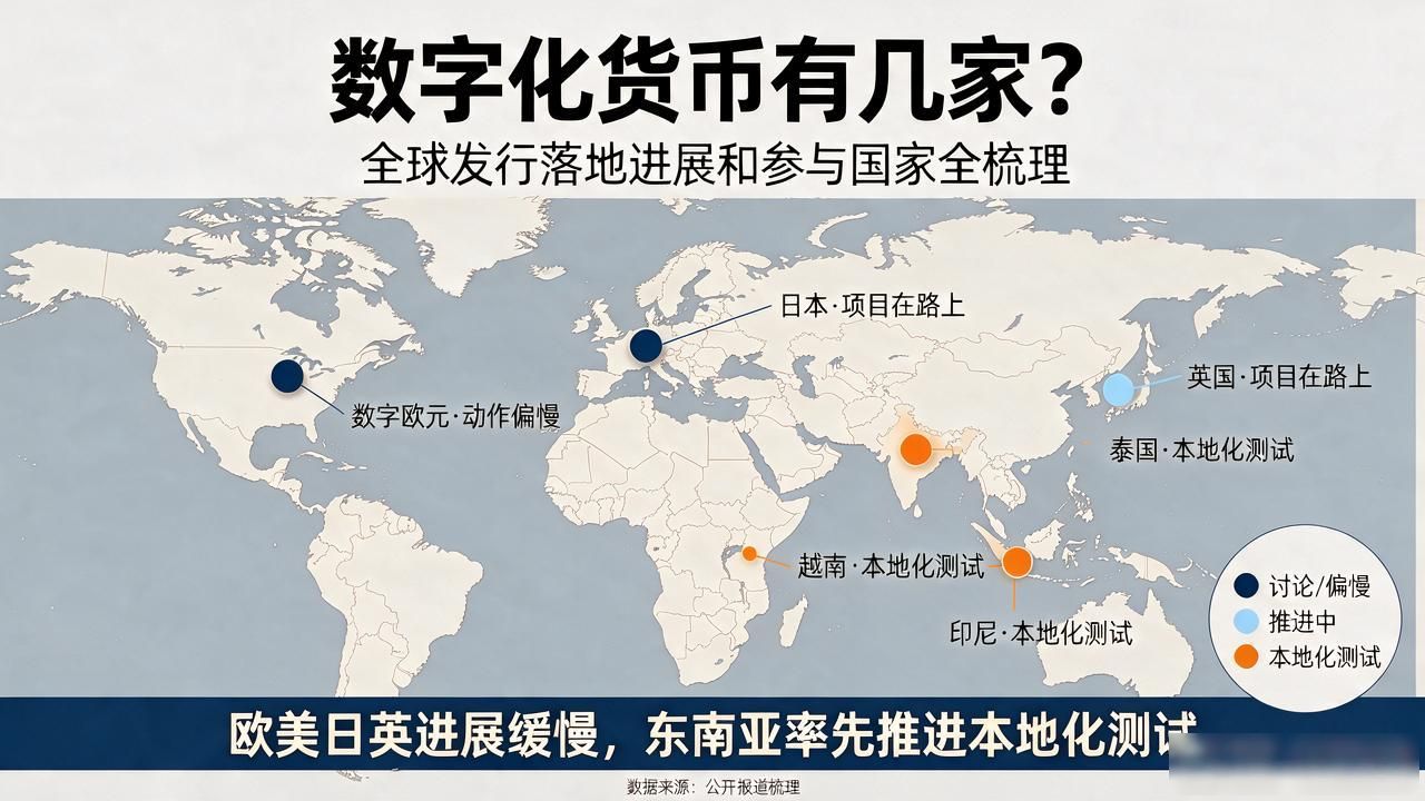 数字人民币试点城市进度_央行数字货币研发国家数量_数字化货币有几家