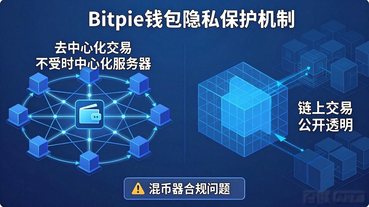 钱包隐私密码怎么取消_钱包隐私怎么设置_用户讨论：Bitpie钱包的隐私保护与安全性