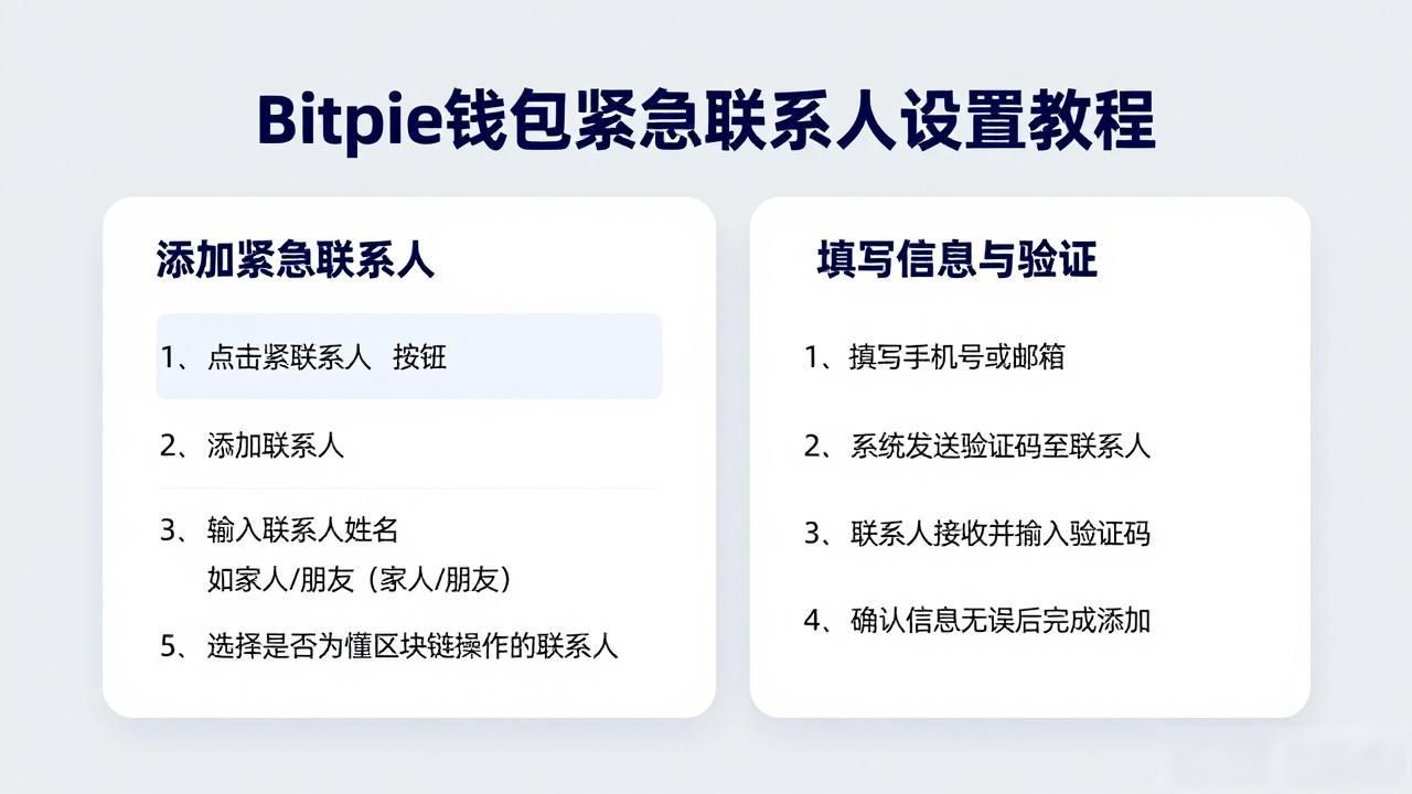 Bitpie钱包紧急联系人设置_如何通过Bitpie钱包APP进行紧急联系人设置?_Bitpie钱包资产保护功能