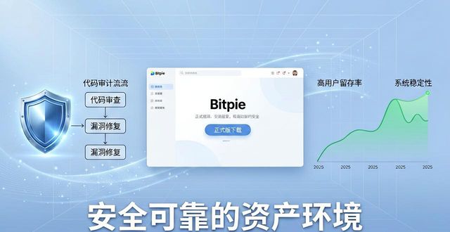 比特派是怎么样的平台_比特派Bitpie正式版下载的价值评估与统计_比特币价值评估